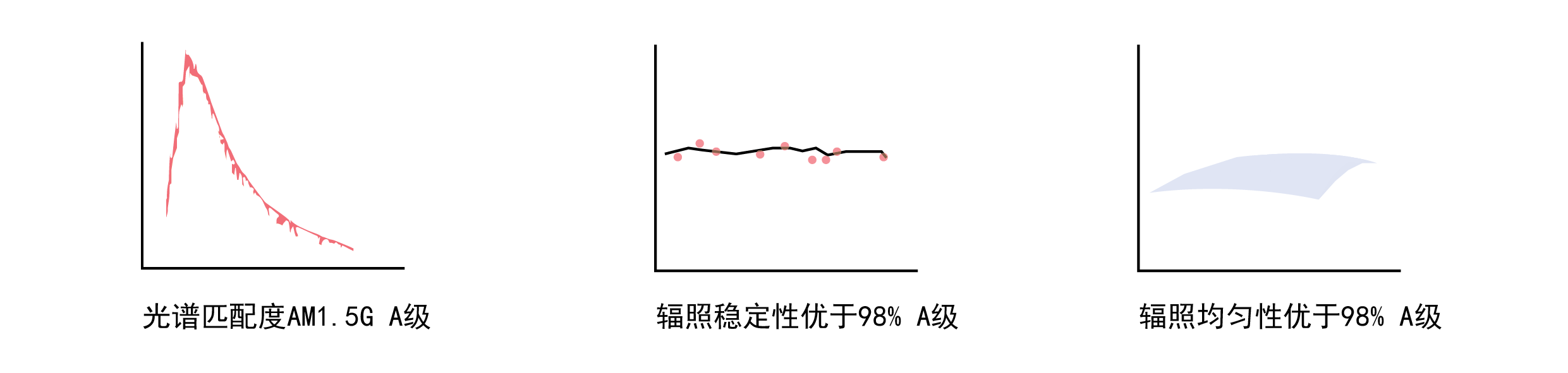 模拟器参数